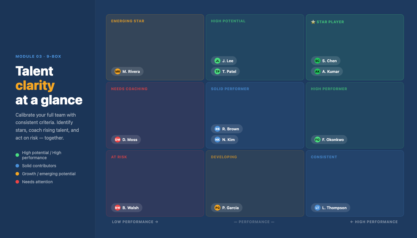 9-Box Talent Calibration product screenshot