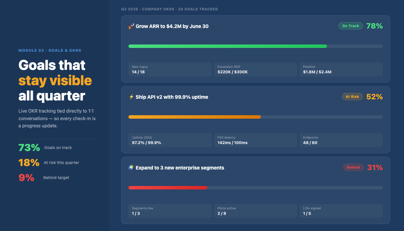 Goals and OKRs product screenshot