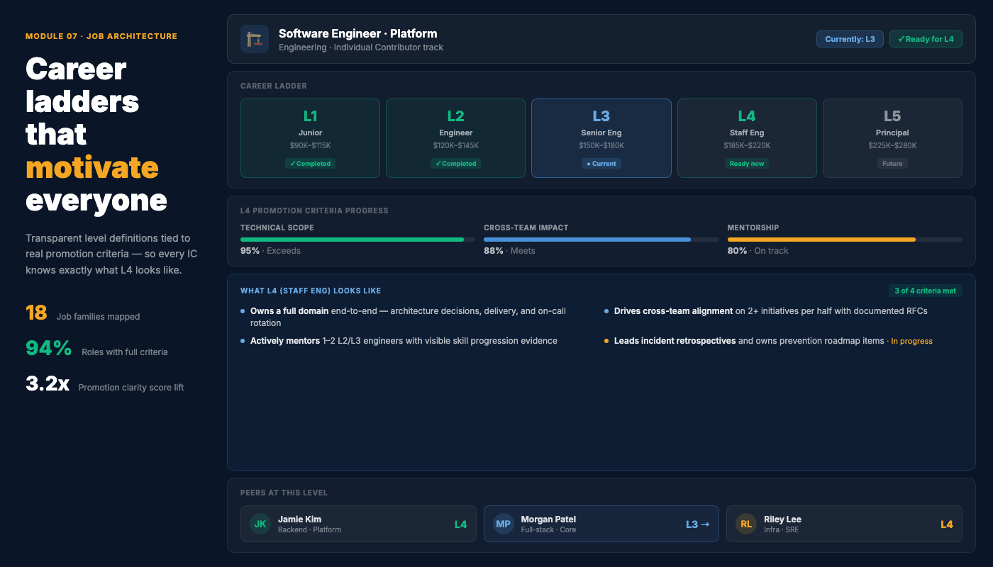Job Architecture product screenshot